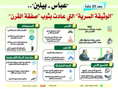"عباس- بيلين".. الوثيقة السرية التي عادت بصفقة القرن