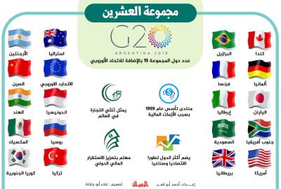 مجموعة العشرين