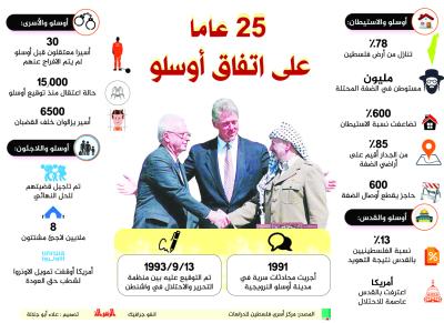 25 عاما على اتفاق اوسلو !