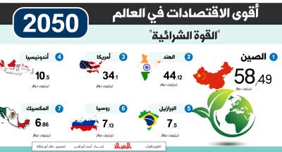 أقوى الاقتصادات في العالم 2050