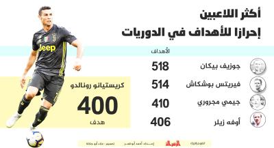 أكثر اللاعبين احرازا للأهداف في الدوريات