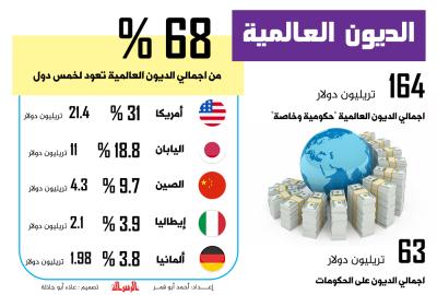 الديون العالمية