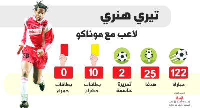 هنري .. كلاعب مع موناكو