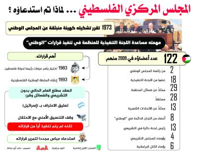 المجلس المركزي الفلسطيني .. لماذا تم استدعاؤه؟