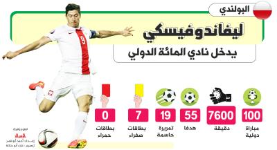 ليفاندوفسكي.. يدخل نادي المائة الدولي