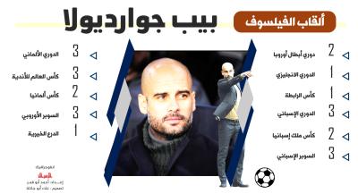 ألقاب المدرب الاسباني بيب غوارديولا