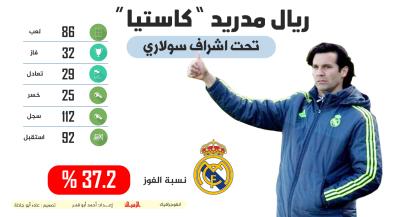 سولاري مع ريال مدريد "كاستيا"