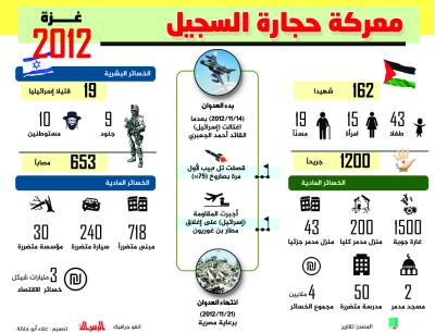 معركة حجارة السجيل