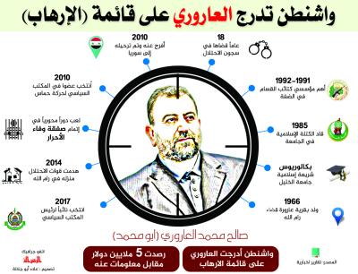 واشنطن تدرج العاروري على قائمة (الارهاب)