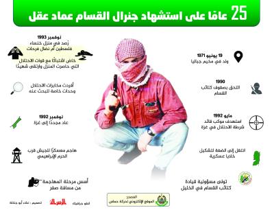 25 عاما على استشهاد جنرال القسام عماد عقل