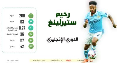 رحيم ستيرلينغ