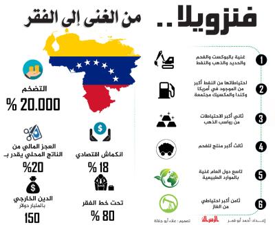 فنزويلا.. من الغنى إلى الفقر