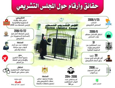 حقائق وأرقام حول المجلس التشريعي