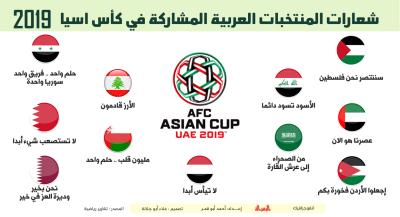 شعارات المنتخبات العربية المشاركة في أمم آسيا