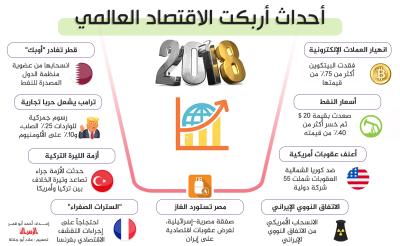 أحداث أربكت الاقتصاد العالمي في 2018