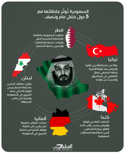 السعودية توتر علاقاتها مع 5 دول خلال عام ونصف