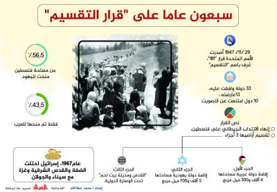 سبعون عاما على "قرار التقسيم"