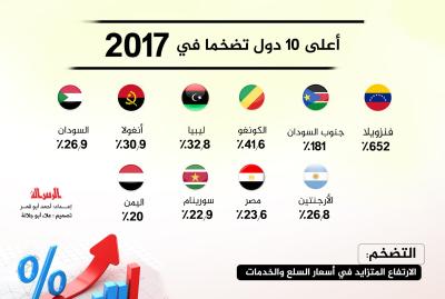 أعلى 10 دول تضخما في 2017