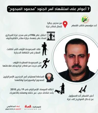 7 أعوام على استشهاد آسر الجنود: محمود المبحوح