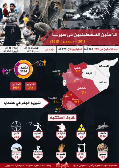 انفوجرافيك: اللاجئون الفلسطينيون في سوريا