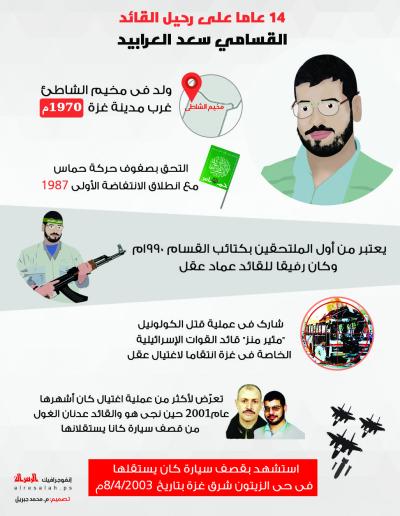 14 عاما على رحيل القائد القسامي سعد العرابيد