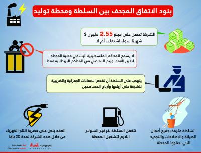 بنود الاتفاق "المجحف" بين السلطة ومحطة التوليد