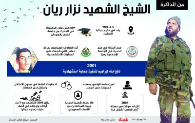 من الذاكرة.. الشيخ الشهيد نزار ريان