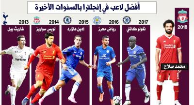 أفضل لاعب في إنجلترا بالسنوات الأخيرة
