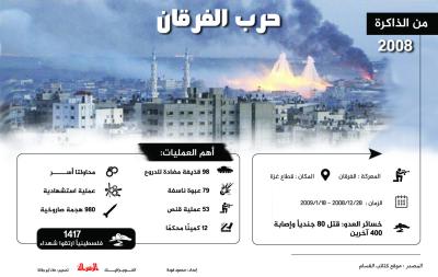 ذكرى حرب الفرقان