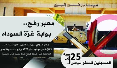 انفوجرافيك:معبر رفح .. بوابة غزة السوداء