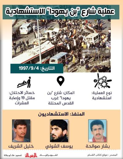 عملية شارع "بن يهودا" الاستشهادية