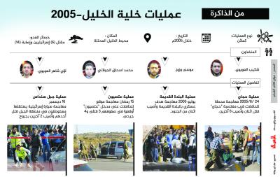 من الذاكرة.. عمليات خلية الخليل-2005