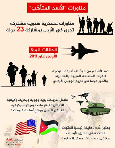 مناورات "الأسد المتأهّب"