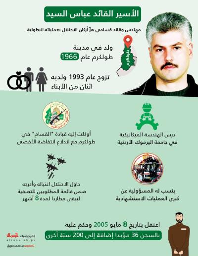 الأسير القائد عباس السيد.. مهندس قسامي هزّ أركان الاحتلال