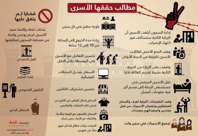 مطالب حققها الأسرى