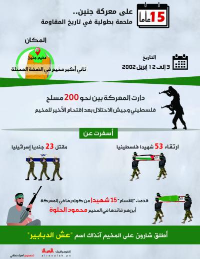 15 عاما على معركة جنين.. ملحمة بطولية في تاريخ المقاومة