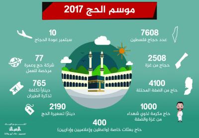 موسم الحج في فلسطين 2017