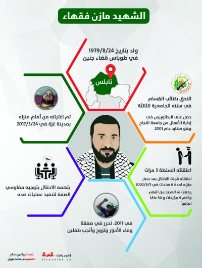 الشهيد مازن فقهاء .. سيرة ومسيرة