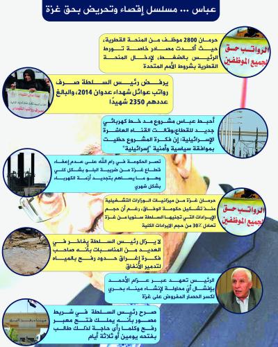 عباس..مسلسل إقصاء وتحريض بحق غزة