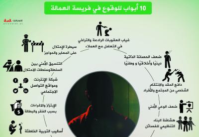 10 أسباب للوقوع في وحل العمالة