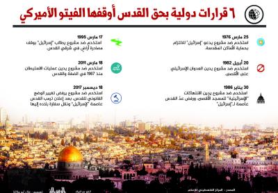 6 قرارات دولية بحق القدس أوقفها الفيتو الأمريكي