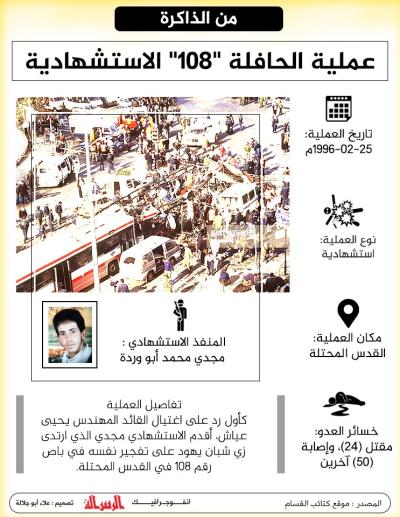عملية الحافلة 108 الاستشهادية