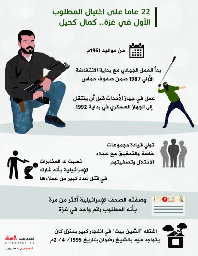 22 عاما على اغتيال المطلوب الأول في غزة.. كمال كحيل