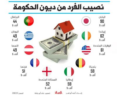 نصيب الفرد من ديون الحكومة.jpeg