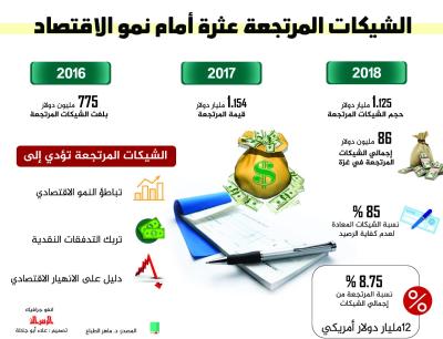 الشيكات المرتجعة عثرة أمام نمو الاقتصاد