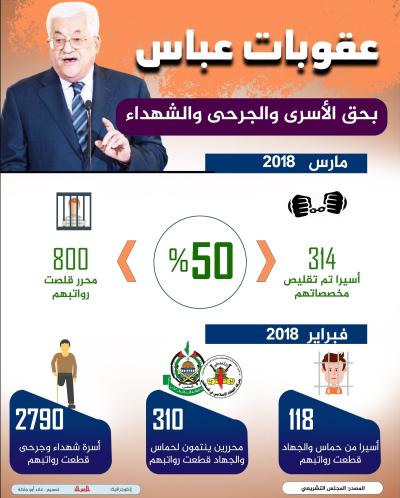 عقوبات عباس