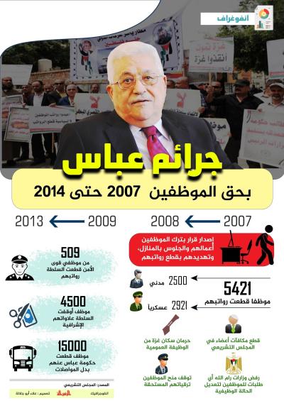 جرائم عباس بحق الموظفين