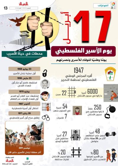 يوم الاسير الفلسطيني