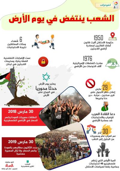 الشعب ينتفض في يوم الأرض.