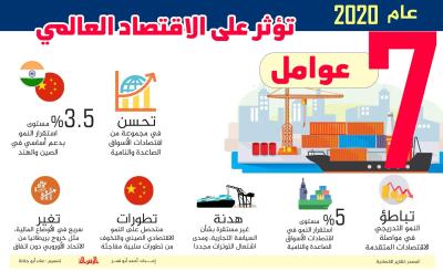 اقتصاد - 7 عوامل تأثر على اقتصاد 2020.
